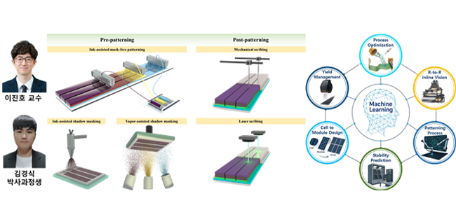 INU Professor Jin-ho Lee’s Research Team Proposes Design, Patterning, and AI-Based Strategies to Bridge the Cell-to-Module Gap in Organic and Perovskite Solar Cells 대표이미지