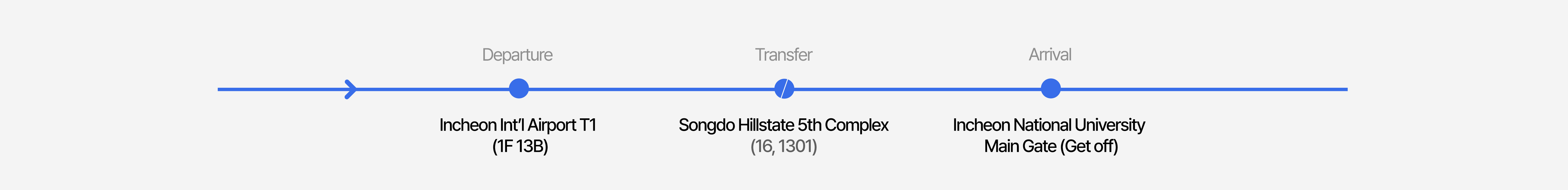 Intercity bus routes using Incheon Airport